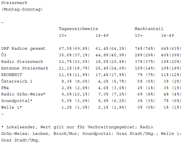 Radiotest 2-2014 5