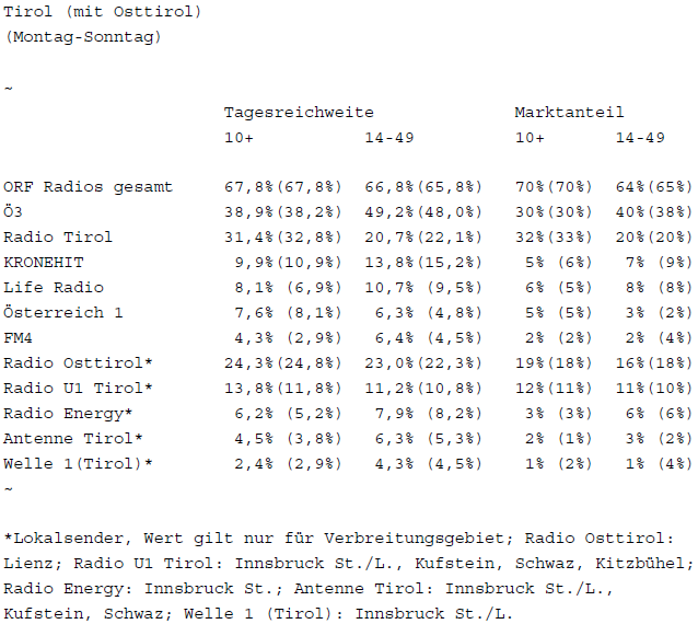 Radiotest 2-2014 9