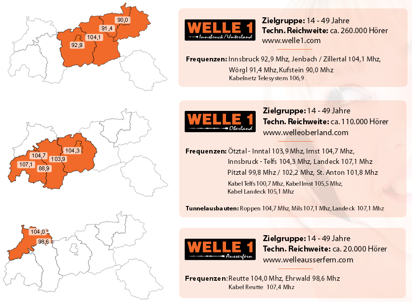 Sendegebiet Welle 1 in Tirol
