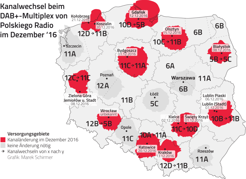 Polskie Radio nimmt zahlreiche Frequenzänderungen an seinem digitalen Sendernetz vor.